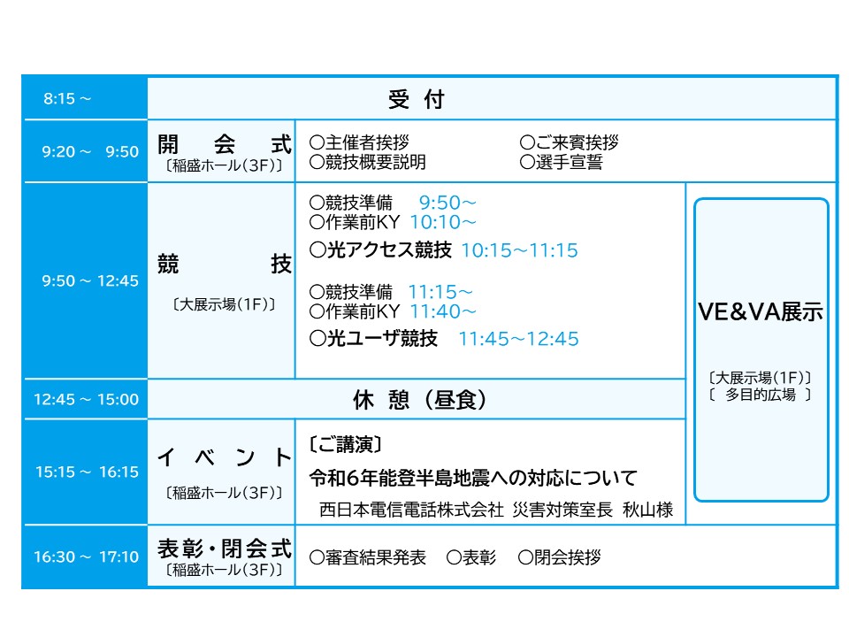 プログラム